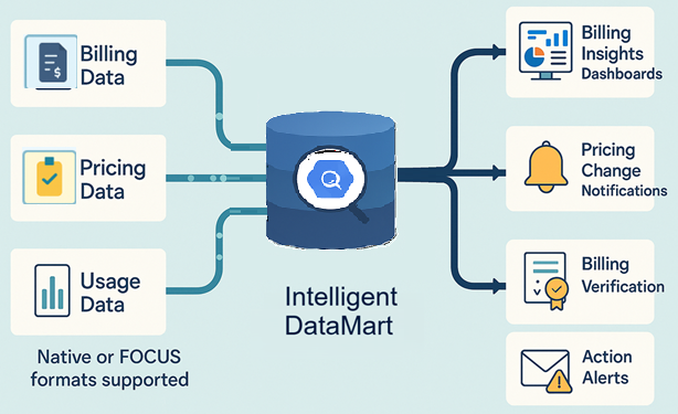Billing Engine